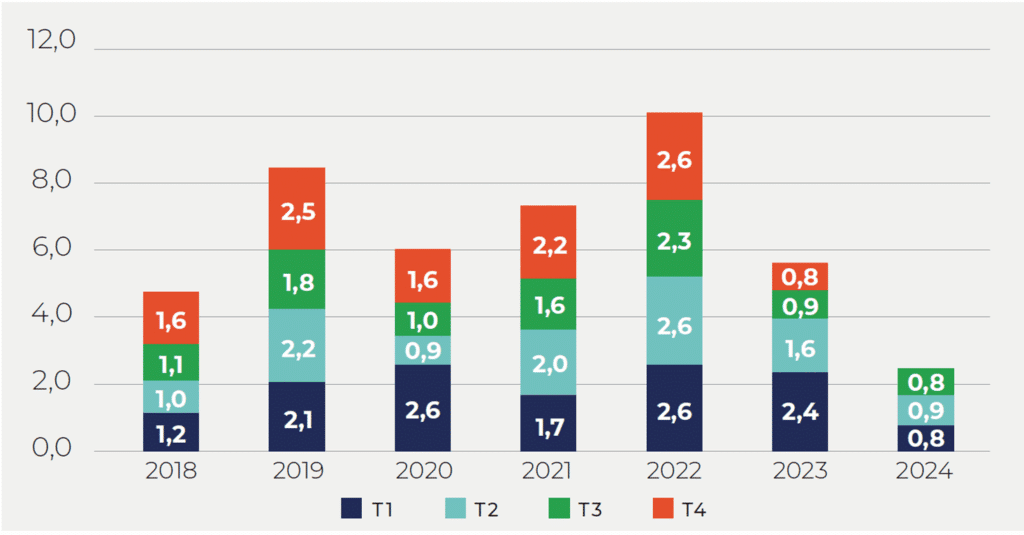 SCPI 2025 - schéma n°1