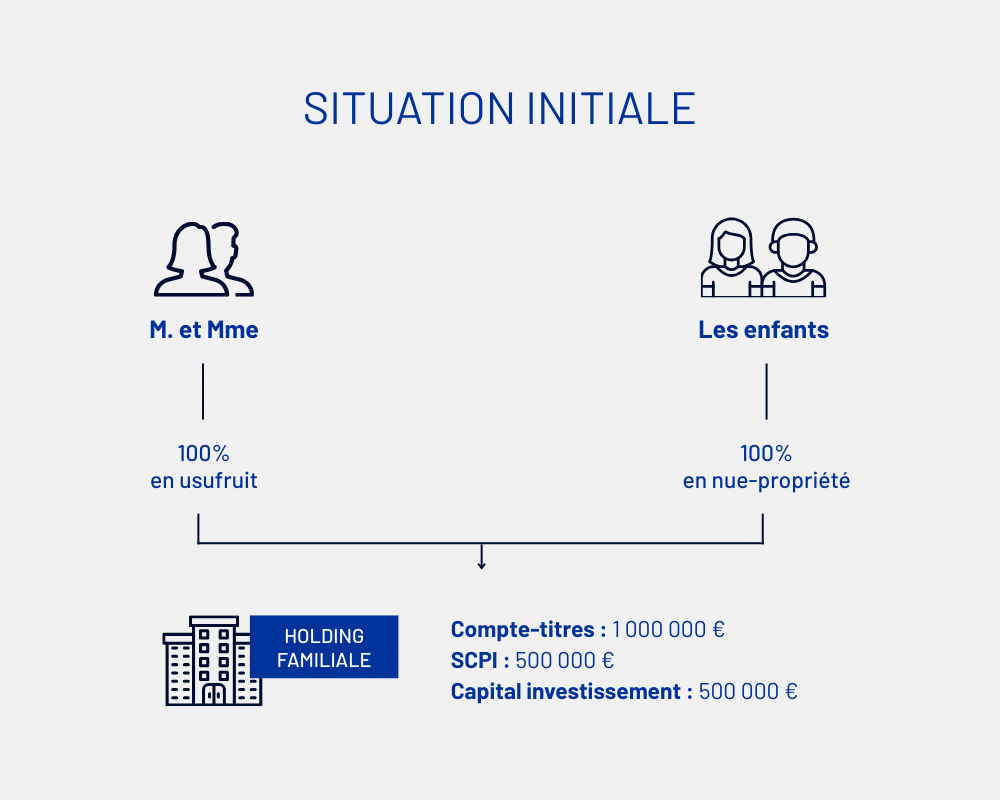 01-schéma-structurer-des-sur-holdings